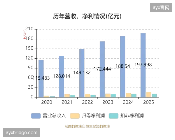 2025年电商平台体育用品销售额同比增长15.89%，线上渠道已成为拉动行业增长的核心引擎